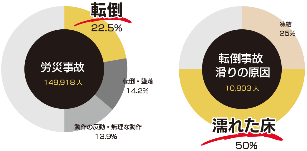  京都の滑り止め工事の必要性がわかるデータ